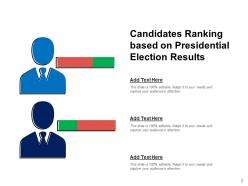 Results Candidates Election Presidential Performance Appraisal Financial Analysis Business