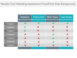 Results from marketing assessment powerpoint slide backgrounds