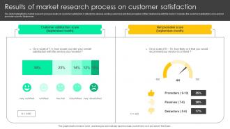 Results Of Market Research Process On Customer Satisfaction