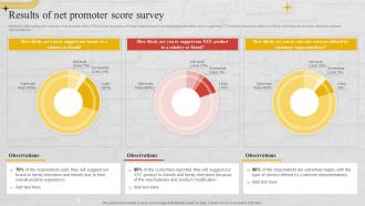 Results Of Net Promoter Score Survey Churn Management Techniques Ppt Icon Example Introduction
