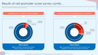 Results Of Net Promoter Score Survey Customer Attrition Rate Prevention Best Impactful