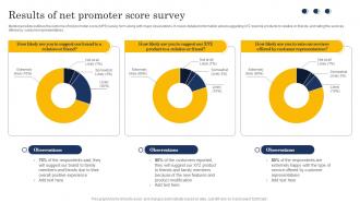 Results Of Net Promoter Score Survey Customer Churn Analysis