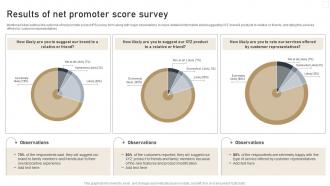 Results Of Net Promoter Score Survey Effective Churn Management Strategies For B2B