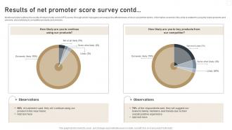 Results Of Net Promoter Score Survey Effective Churn Management Strategies For B2B Designed Editable