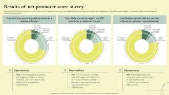 Results Of Net Promoter Score Survey Reducing Customer Acquisition Cost