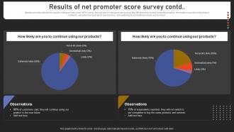Results Of Net Promoter Score Survey Strengthening Customer Loyalty By Preventing Designed Interactive