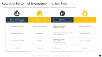 Results Of Personnel Engagement Action Plan