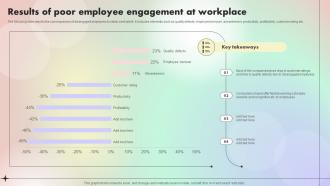 Results Of Poor Employee Engagement At Workplace Assessing And Optimizing Employee Job Satisfaction