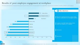 Results Of Poor Employee Engagement At Workplace Strategic Staff Engagement Action Plan