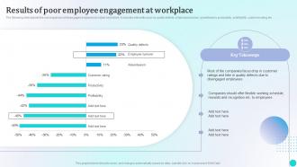 Results Of Poor Employee Engagement At Workplace Strategies To Improve Workforce