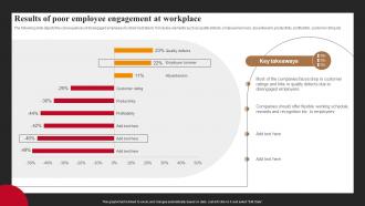 Results Of Poor Employee Engagement At Workplace Successful Employee Engagement Action Planning