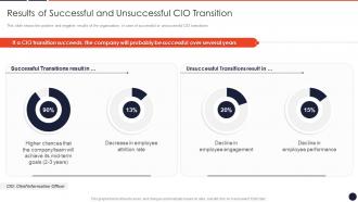 Results Of Successful And Unsuccessful Cio Cio Transition Technology Strategy Organization