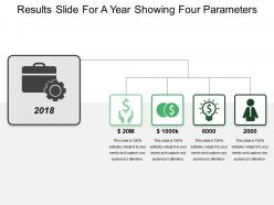 Results slide for a year showing four parameters