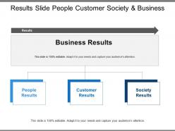 Results slide people customer society and business