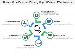 Results slide revenue working capital process effectiveness