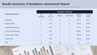 Results Summary Of Readiness Assessment Report