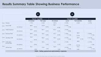 Results Summary Table Showing Business Performance