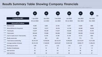 Results Summary Table Showing Company Financials