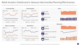 Retail Analytics Dashboard To Measure Merchandise Planning Effectiveness Retail Merchandising Plan