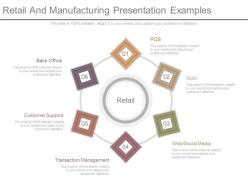 Retail and manufacturing presentation examples