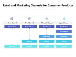 Retail And Marketing Channels For Consumer Products