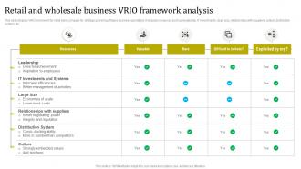 Retail And Wholesale Business Vrio Framework Analysis