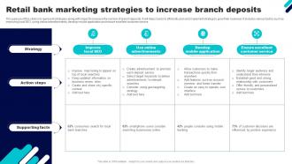 Retail Bank Marketing Strategies To Increase Branch Deposits