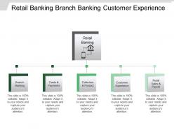 Retail banking branch banking customer experience