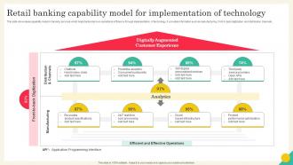Retail Banking Capability Model For Implementation Of Technology