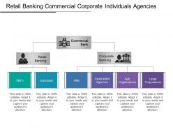 Retail Banking Commercial Corporate Individuals Agencies