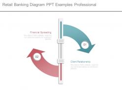Retail banking diagram ppt examples professional