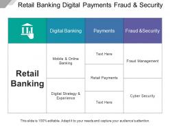 Retail Banking Digital Payments Fraud And Security