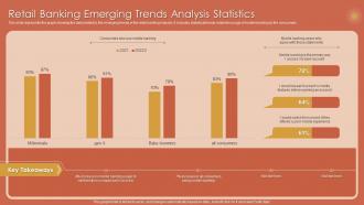 Retail Banking Emerging Trends Analysis Statistics