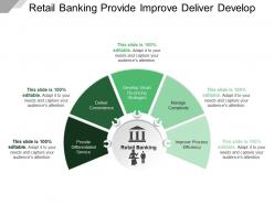 Retail banking provide improve deliver develop