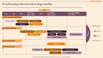 Retail Brand Product Launch Strategy Timeline