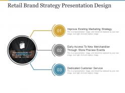 Retail brand strategy presentation design