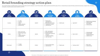 Retail Branding Strategy Action Plan