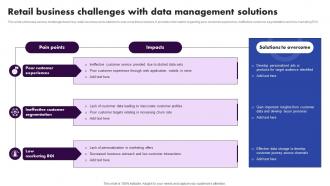 Retail Business Challenges With Data Management Solutions