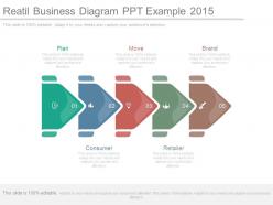 Retail business diagram ppt example 2015