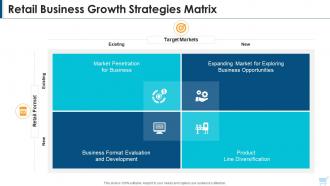 Retail business growth strategies matrix