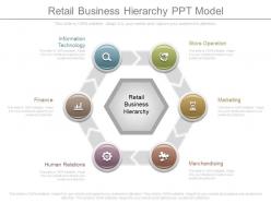 Retail business hierarchy ppt model