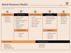 Retail business model retail store positioning and marketing strategies ppt icons