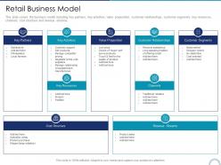Retail business model store positioning in retail management ppt rules