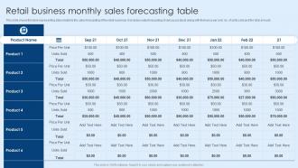 Retail Business Monthly Sales Forecasting Table