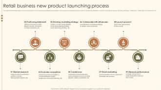Retail Business New Product Launching Process
