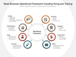 Retail business operational framework including hiring and training