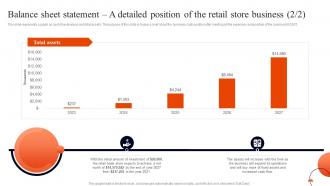 Retail Business Plan Balance Sheet Statement A Detailed Position Statement Of The Retail Store BP SS Attractive Best