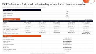 Retail Business Plan DCF Valuation A Detailed Understanding Of Retail Store Business Valuation BP SS