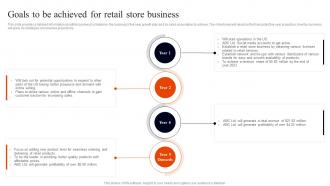 Retail Business Plan Goals To Be Achieved For Retail Store Business BP SS