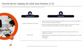 Retail Business Plan Growth Drivers Shaping The Retail Store Business BP SS